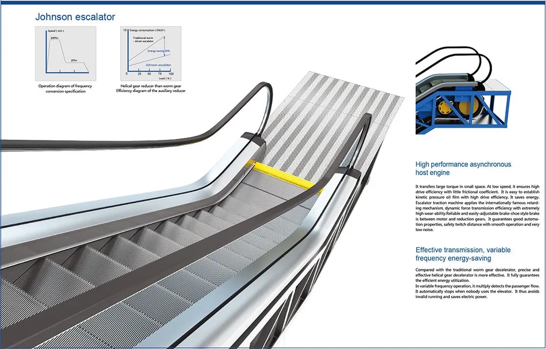 Johnson escalator product sheet